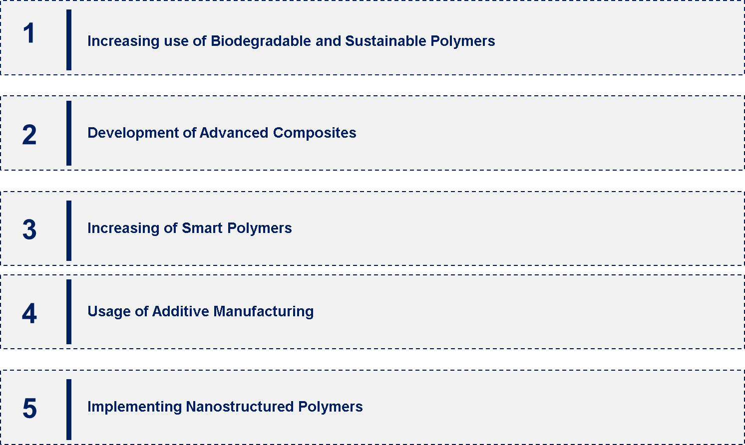 Functional Polymer Market Emerging Trend